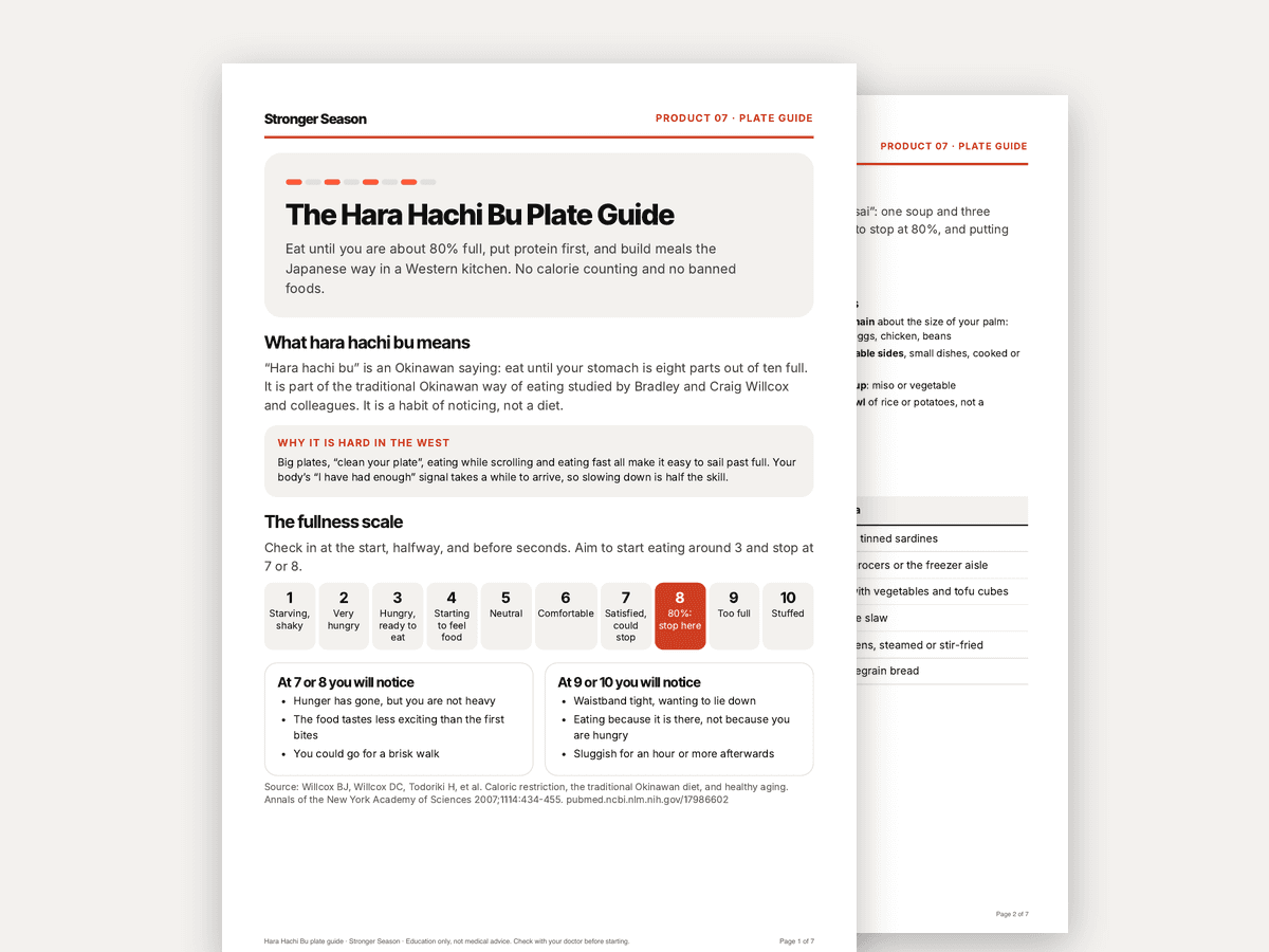 Preview of Hara Hachi Bu Plate Guide & 7-Day Meal Planner